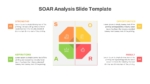 SOAR Analysis Template Ppt