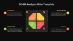 SOAR Analysis Template Ppt and Google Slides