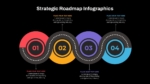 Strategic Roadmap Ppt