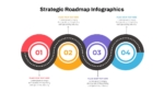 Strategy Roadmap Template Ppt