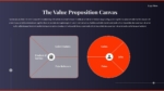 The Value Proposition Canvas Template for PowerPoint
