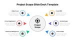 google slides project scope powerpoint