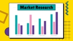 90s Vibes Instagram Planner Market research slide for powerpoint and google slides