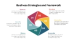 Business Strategy And Frame Work Diagram PowerPoint Presentation Template