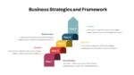 Business Strategy And Frame Work Presentation Template