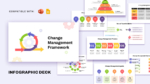 Change Management Framework