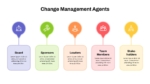 Change Management Framework Agents ppt and google slides