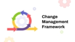 Change Management Framework Infographic Deck