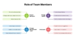 Change Management Framework Role of Team Members ppt