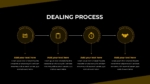 Dealing Process PowerPoint Template