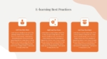 E Learning Best Practices Ppt Template