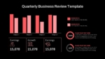 Editable QBR Template For Ppt Presentation