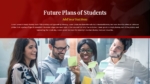 Free Future Plans Of Students PowerPoint Template