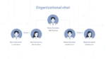 Organizational Chart PPT Template