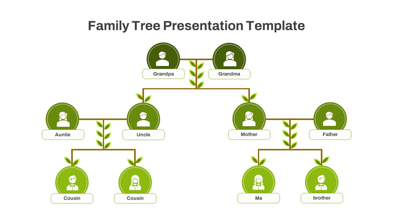 Generations Comparison Template For PowerPoint SlideKit Generations Comparison Template For PowerPoint SlideKit