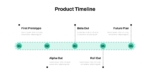 Product Timeline go to market strategy for product launch