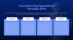 RPA Presentation Template