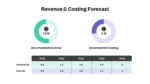 Revenue and costing for go to market strategy
