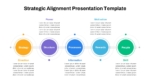 Strategic Alignment Circle Presentation Template