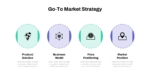 go to market launch plan