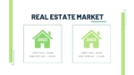 real estate proposal presentation template