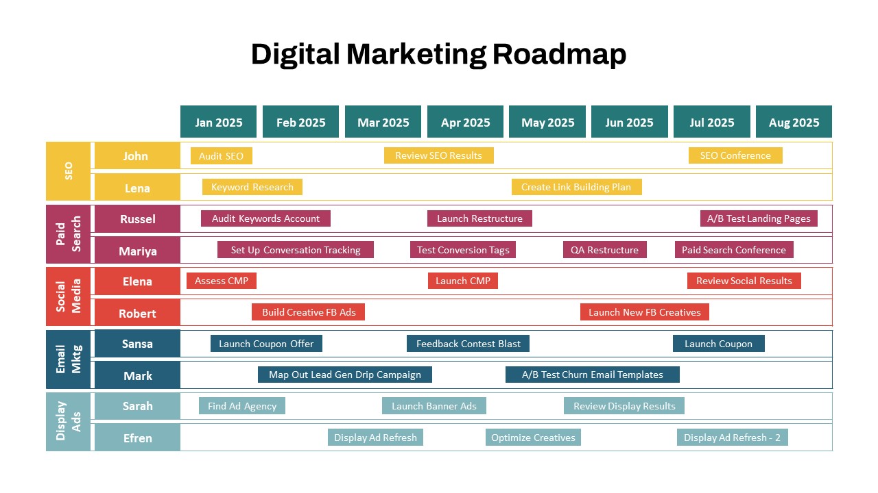 Roadmap PowerPoint Templates And Google Slides SlideKit Roadmap PowerPoint Templates And Google Slides SlideKit