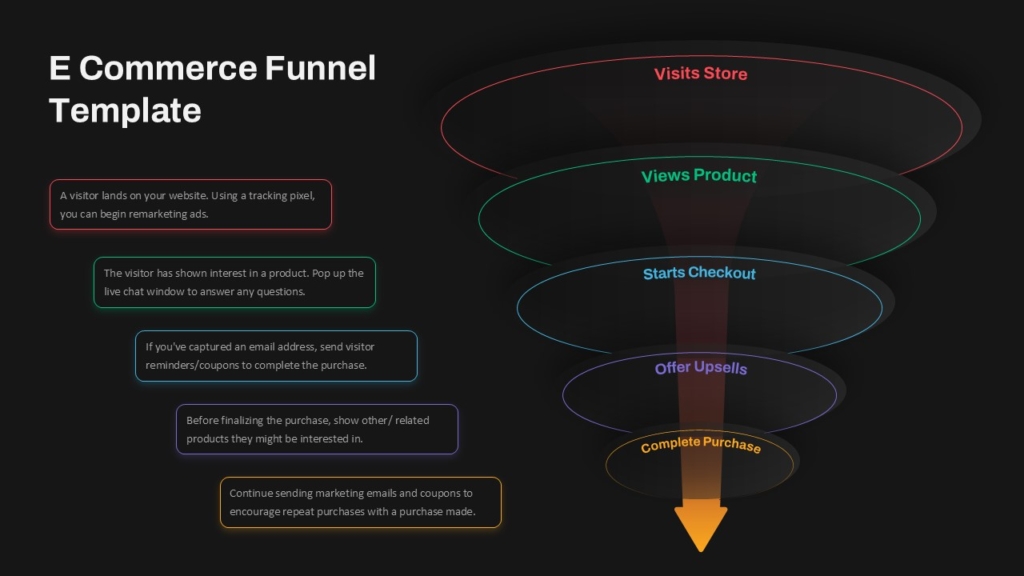 E-Commerce Funnel Presentation Slide For PowerPoint