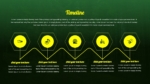 Forest Themed Timeline PowerPoint Template