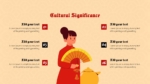 Free Chinese Cultural Significance PowerPoint Template