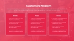 Free Customer Problem Slides For Dating App PowerPoint Presentation and Google Slides