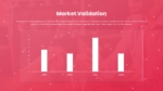 Free Market Validation Chart Slides For Dating App PowerPoint Presentation and Google Slides