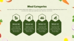 Meal Categories PowerPoint Template