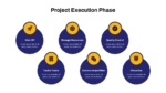 Project Execution Phase for ppt and google slides