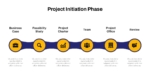 Project Initiation Phase for ppt and google slides
