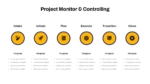 Project Monitor and Controlling for powerpoint