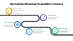 Simple Recruitment Roadmap Presentation Template