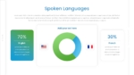 Spoken Language Slide For Self Introduction