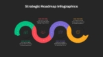 Strategic Roadmap PPT Template Dark Theme