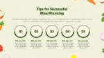 Tips For Successful Meal Planning Presentation Template