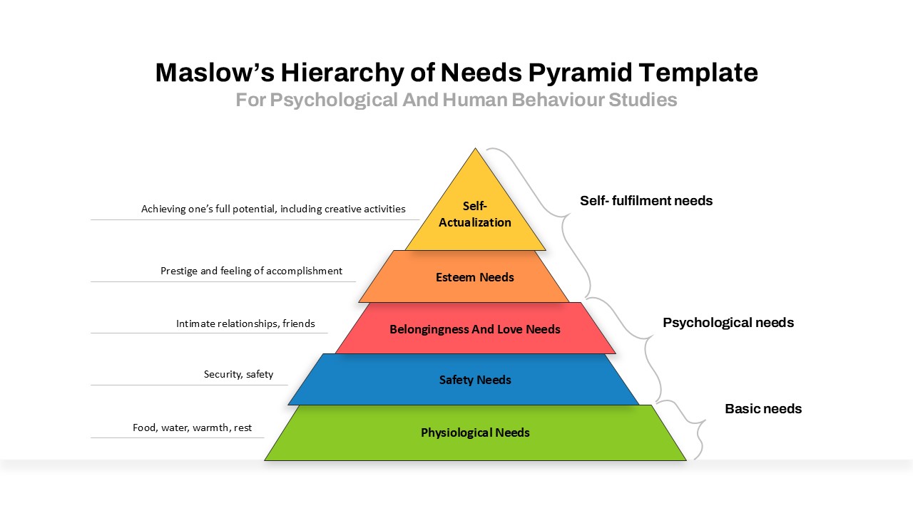 Targa In Metallo EMOHAT Con Piramide Di Maslow, Decorazione Murale Retrò 20x30 Cm, Per Casa Ufficio E Scuola