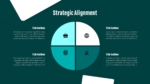 Business Strategic Alignment Template PPT and Google Slides