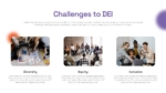 Challenges to DEI for Powerpoint And Google Slides