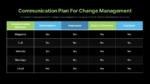 Communication Plan For Change Management Presentation Template
