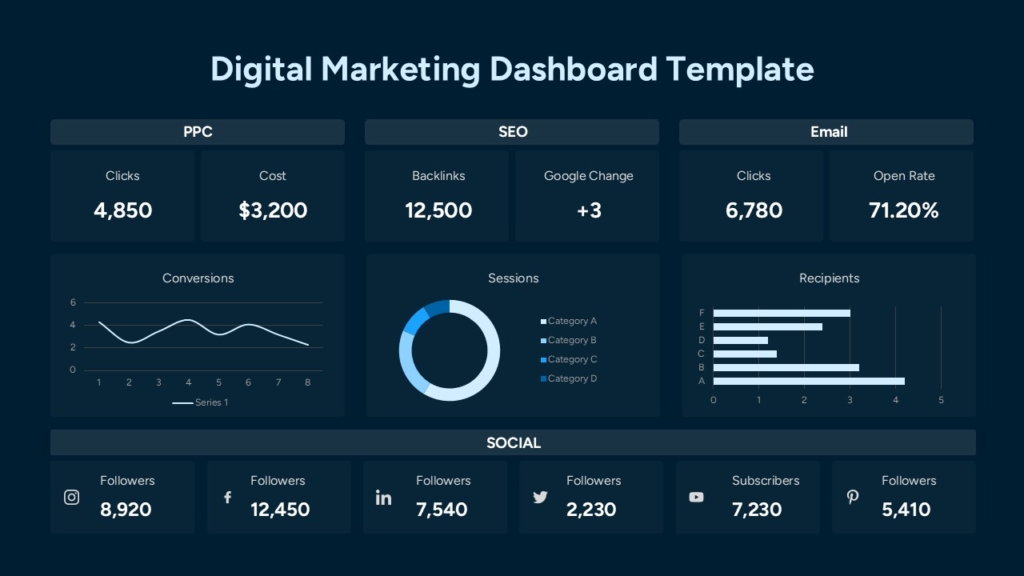 Digital Marketing Dashboard Template For PPT and Google Slides
