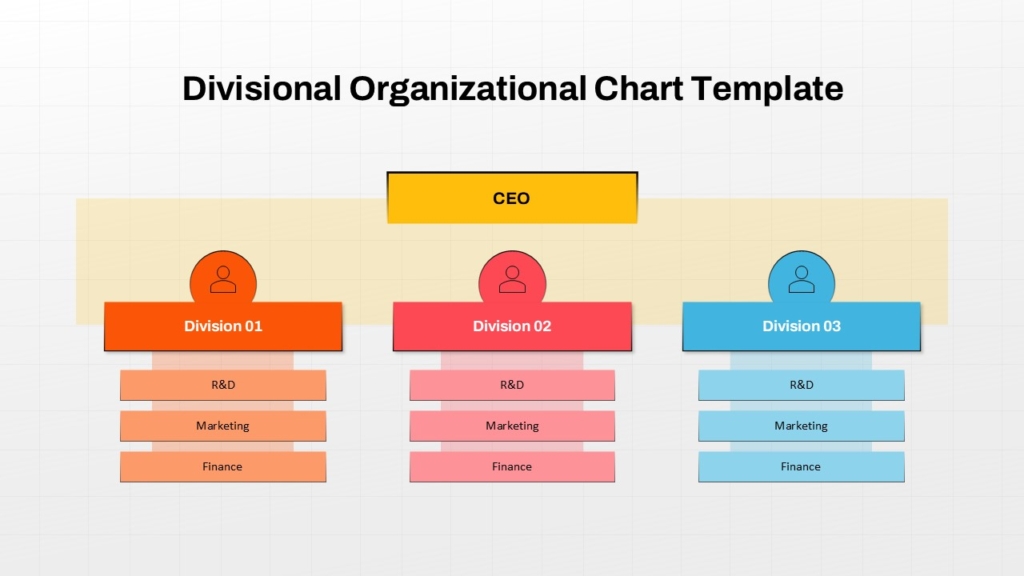 Divisional Org Chart Template PowerPoint and Google Slides