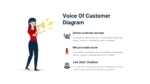 Download Free Voice of Customer PowerPoint Diagram Template and Google Slides