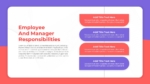 Employee and Manager Responsibility Presentation Template