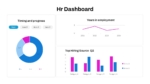 HR Dashboard Templates for PowerPoint