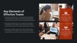 Key Elements Of Effective Teams Presentation Template For Free