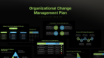 Organizational Change Management Plan PowerPoint Template and Google Slides Featured Image